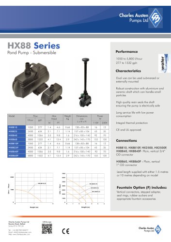 HX88 Series