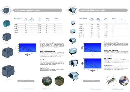 Linear Overview Brochure