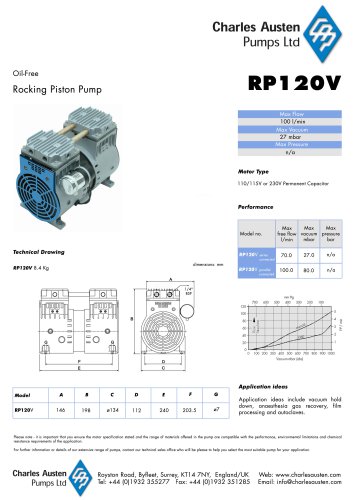 RP120V