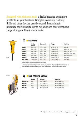 Attachments Catalogue