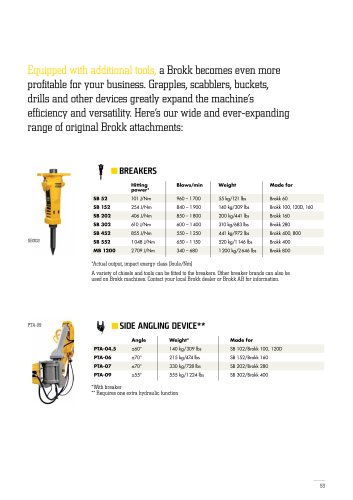 Demolition attachments