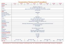 Convertidores de Frecuencia serie CF-3