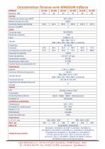 Inversores Solares serie Windsun-3