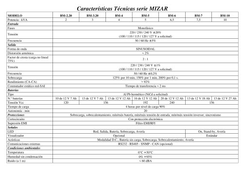 UPS / SAI Serie Mizar