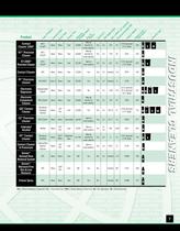 CRC Industrial Products Catalog - 7