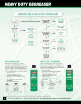 CRC Industrial Products Catalog - 8