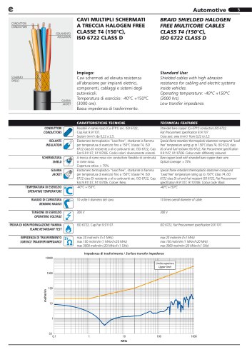 Braid Shielded Halogen Free Multicore Class T4 ISO 6722 Class D