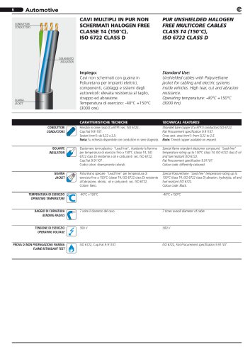 PUR Unshielded Halogen Free Multicore Cables Class T4 ISO 6722 Class D