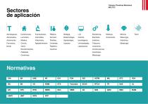 Cámaras climáticas modulares - 5