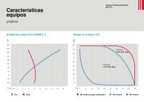 Cámaras climáticas modulares - 8