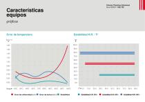 Cámaras climáticas sobremesa serie INSMCP - 10