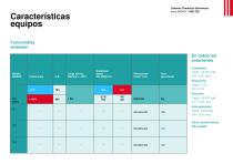 Cámaras climáticas sobremesa serie INSMCP - 7