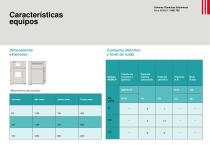 Cámaras climáticas sobremesa serie INSMCP - 8