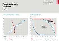 Cámaras climáticas sobremesa serie INSMCP - 9