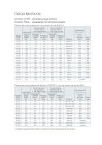 Emotron AFE drives - 5