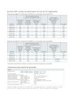 Emotron AFE drives - 6