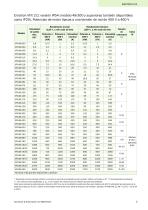 Technical catalogue AC Drives - 3