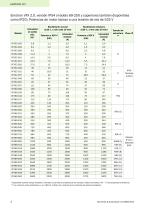 Technical catalogue AC Drives - 4