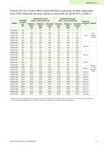 Technical catalogue AC Drives - 5