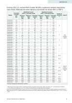 Technical catalogue AC Drives - 7