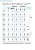 Technical catalogue AC Drives - 8