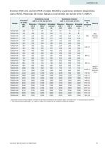 Technical catalogue AC Drives - 9