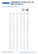 CATALOGO CABLES INDUSTRIALES 2024 - 11