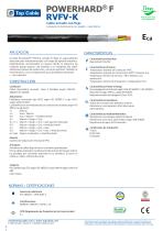 CATALOGO CABLES INDUSTRIALES 2024 - 4