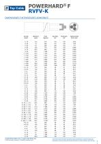 CATALOGO CABLES INDUSTRIALES 2024 - 5