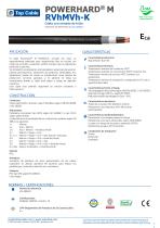 CATALOGO CABLES INDUSTRIALES 2024 - 7