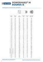 CATALOGO CABLES INDUSTRIALES 2024 - 8