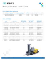 Controladores de motores de inducción de C.A.  y sincrónicos de imán permanente (PMAC). - 4