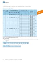 Automation  Contactors for Safety  Applications - CWBS Line - 10