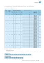 Automation  Contactors for Safety  Applications - CWBS Line - 9