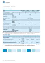 Automatización  Relés de Sobrecarga  Electrónicos RW_E - 10