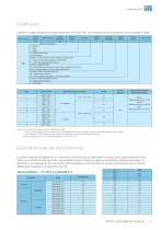 CFW10 Easy Drive Convertidor de Frecuencia - 5