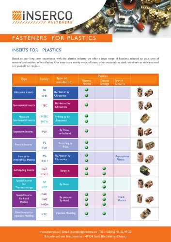 Fasteners For Plastics