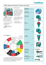 Technical data, wall socket outlets, plugs, appliance plugs, couplers, panel socket outlets, accessoiries, CEPro cables