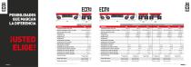 Cometto Eco1000/Eco1500 - The new way of driving!-8
