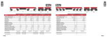 Cometto Eco1000/Eco1500 - The new way of driving!-9