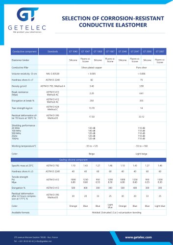 Guide to Corrosion-resistant conductive elastomer