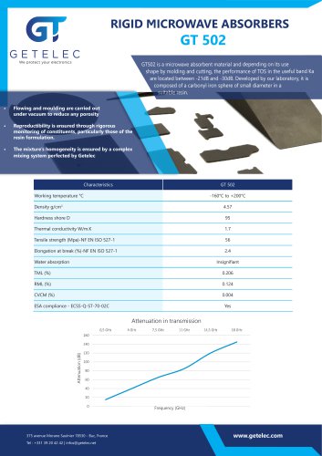Microwave absorber GT502