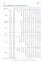 Rejillas de PRFV estandard - 11