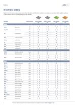 Rejillas de PRFV estandard - 8