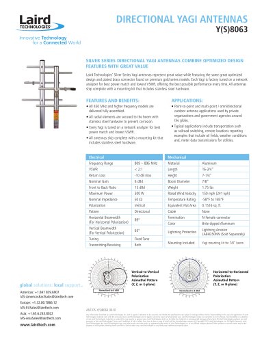 Directional yagi antennas