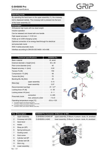 SHS Pro 050