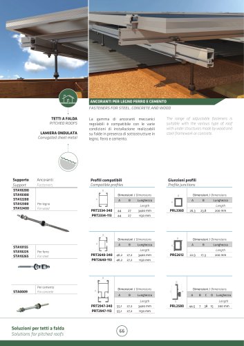 FASTENERS FOR STEEL, CONCRETE AND WOOD