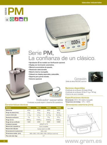 Serie PM