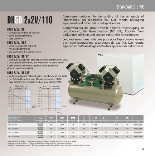 DK50 2x2V/110