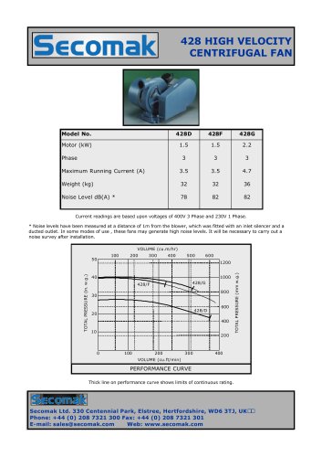 428 HIGH VELOCITY CENTRIFUGAL FAN